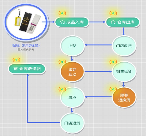 防偽標(biāo)簽廠家制作，介紹防偽標(biāo)簽印刷制作流程