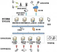 聯(lián)耘防偽溯源系統(tǒng)，讓品牌更具價(jià)值。