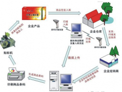 哪些產(chǎn)品需要貼防竄貨防偽標(biāo)簽?zāi)兀窟m合哪些行業(yè)？